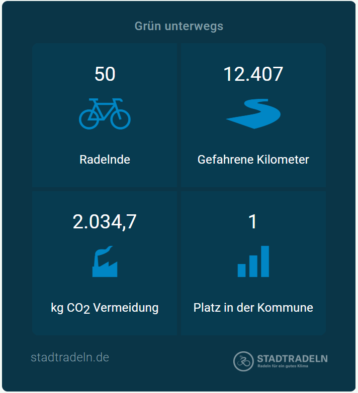 StadtRadeln 2025